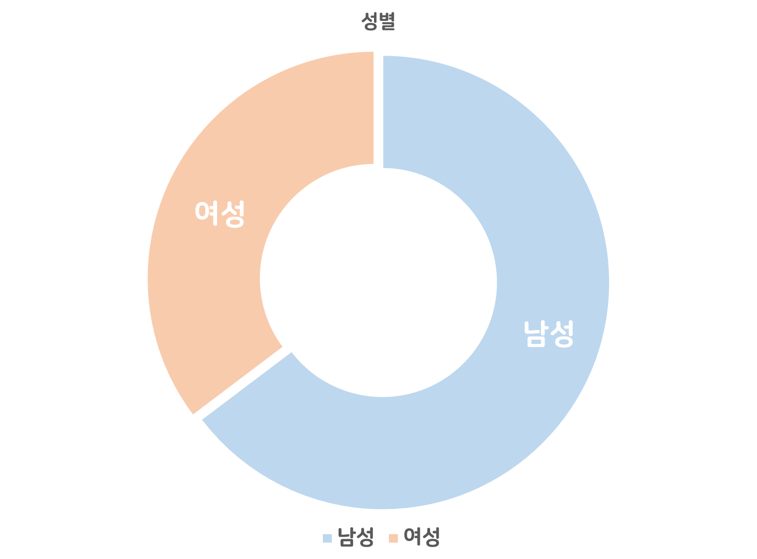 구성원